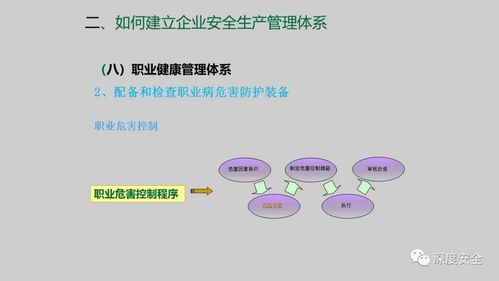 企業安全生產管理體系建設