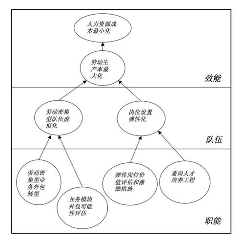 互聯網時代 HR如何轉危為機，賦能企業管理