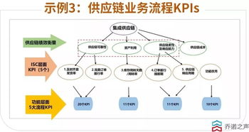 華為內部績效管理 3個人干5個人的活，拿4個人的工資