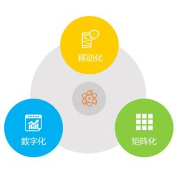 橙子辦公 一體化企業(yè)管理軟件，賦能企業(yè)高效協(xié)同與智慧運(yùn)營
