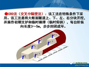 軟弱圍巖隧道設計與安全施工關鍵技術詳解